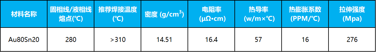 Au80Sn20金錫球(圖2)